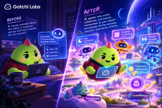 A split-panel promotional graphic for "Gotchi Labs" showing a "BEFORE" scene of a green dinosaur character receiving basic sleep advice from an AI, contrasted with an "AFTER" scene where the AI actively handles shopping, fitness, sleep optimization, and payments in a futuristic city.