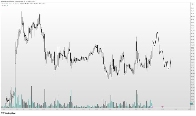 A TradingView chart of Binance Bitcoin/USDT (BTCUSDT.P) on a 15-minute timeframe shows an attempted breakout to the upside around the $105K level failing and reversing sharply to the downside, consistent with the post's claim about "failed breakout attempt #55" on the right side of the chart.