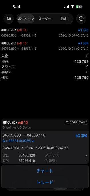 A trading app screenshot in Japanese showing two sell orders for #BTCUSDx at prices around 84,595, with an estimated profit of 126,759 yen.