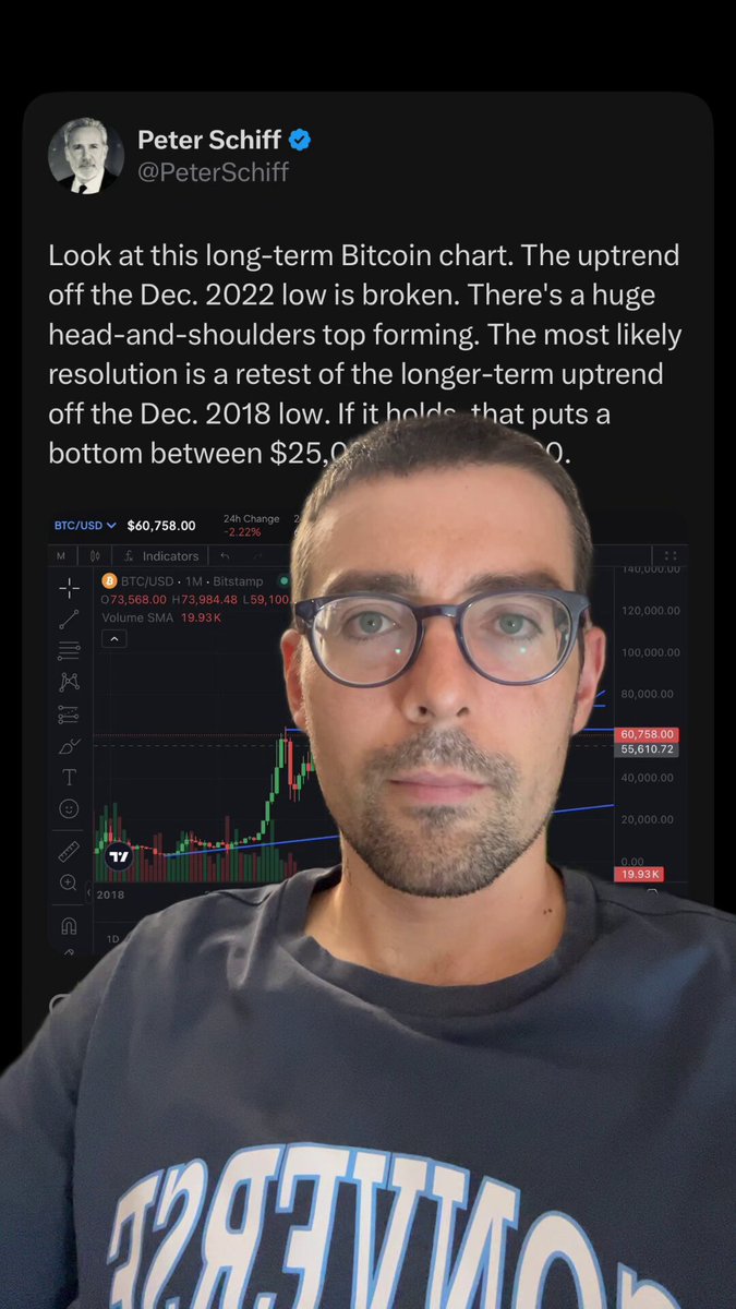 A man wearing glasses takes a selfie with his phone while standing against a backdrop of a bitcoin chart. The man appears to be holding up his phone, presumably at a social media platform, where he has posted an image containing information about Bitcoin and its value. The post states that the Bitcoin price is currently around 25,000 US dollars or $25K, which seems like a reasonable amount for most people to buy it. However, someone may argue whether or not this is a good deal considering the fact that retail investors typically can't purchase Bitcoins at such a low cost due to their inherent volatility and complex trading processes. The post makes an interesting point about retail investors possibly being able to make a generational fortune if they can navigate these challenges successfully.