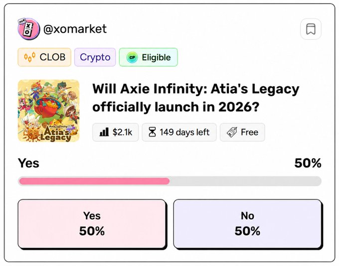 A prediction market card from @xomarket asks "Will Axie Infinity: Atia's Legacy officially launch in 2026?" with 50% Yes and 50% No, $2.1k volume, and 149 days left.