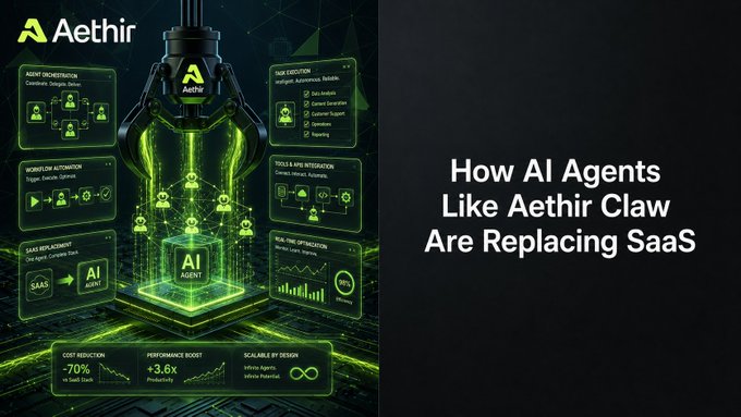The image features a poster with an AI agent depicted as a green robot, which is replacing a human worker. The poster also includes a list of benefits for using Aethir Claw SaaS, such as social monitoring, design, crypto tracking, report generation, and more.