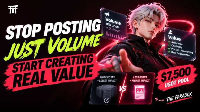 A promotional graphic with the text 'STOP POSTING JUST VOLUME, START CREATING REAL VALUE,' showing a comparison between 'MORE POSTS = LOWER IMPACT' and 'LESS POSTS = HIGHER IMPACT,' with a '$7,500 USDT POOL' and 'THE PARADOX' noted.