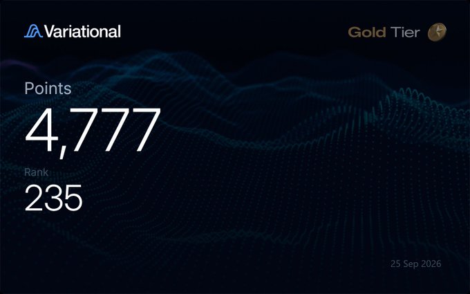 A dashboard screen for 'Variational' showing a 'Gold Tier' status, 'Points' of '4,777', and 'Rank' of '235', dated '25 Sep 2026'.