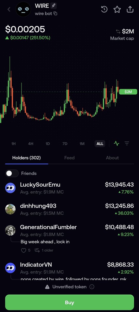 A cryptocurrency trading app screenshot showing the 'WIRE' token (wire bot) priced at $0.00205 with a market cap of $2M, along with a list of top holders.