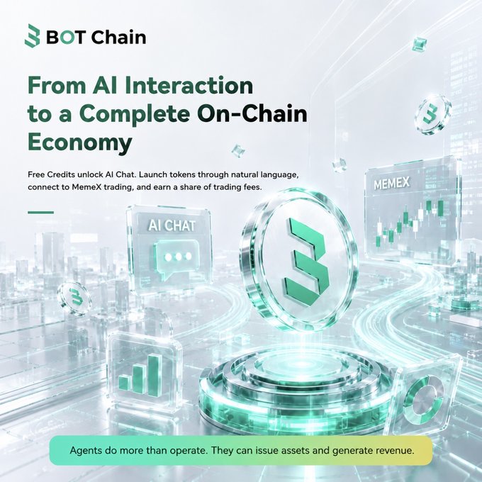 A promotional graphic for BOT Chain with the headline 'From AI Interaction to a Complete On-Chain Economy,' featuring text about free credits for AI Chat and natural language token launches connected to MemeX trading.