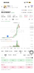 A screenshot of a cryptocurrency exchange app showing SO108067 (Solana) with a current price of 197.49, displayed alongside a candlestick chart and order book data, reflecting the poster's journey toward breaking even on their crypto holdings amid anticipation of a bull run.