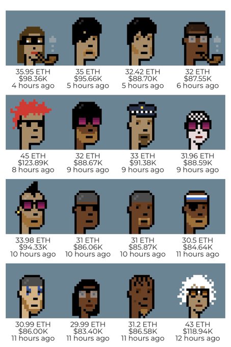 A grid of CryptoPunk NFTs displaying their ETH prices (ranging from 29.99 to 45 ETH) and USD values alongside timestamps from 4 to 12 hours ago.