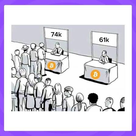 A cartoon illustration showing a long line of people at a stall offering 74k while a nearly empty stall next to it offers 61k, both marked with Bitcoin logos.