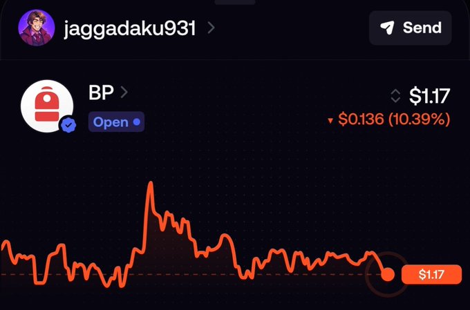 A crypto trading app screen shows the user 'jaggadaku931' with the token 'BP' at a price of $1.17, down $0.136 (10.39%), displayed above a price chart.
