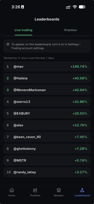 A trading app leaderboard displays live trading rankings over the last 7 days, with @mav at #1 (+140.74%), @Halieia at #2 (+43.56%), and @MoneroMarksman at #3 (+42.04%).