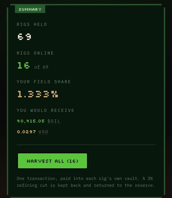 The image displays a summary dashboard showing 69 rigs held with 16 online, yielding a 1.333% field share that would generate 40,415.05 $OIL and 0.0237 USO per harvest cycle. This illustrates the $OIL mining yield that the author references as justifying the activation costs mentioned in the post, despite the rocky launch and initial skepticism.