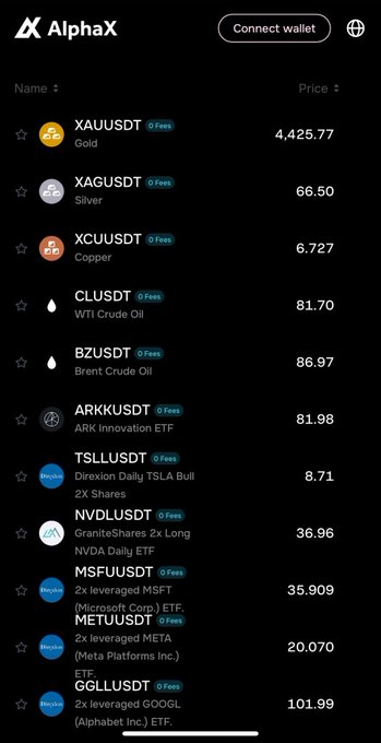 A mobile screenshot of the AlphaX trading platform listing various USDT pairs including XAUUSDT (Gold) at 4,425.77, XAGUSDT (Silver), and several leveraged ETFs like TSL, NVDL, MSFU, METAU, and GGLL.