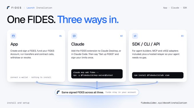 A website screenshot for 'FIDES' showing 'One FIDES. Three ways in.' with three options: App, Claude, and SDK/CLI/API, each with installation code snippets.