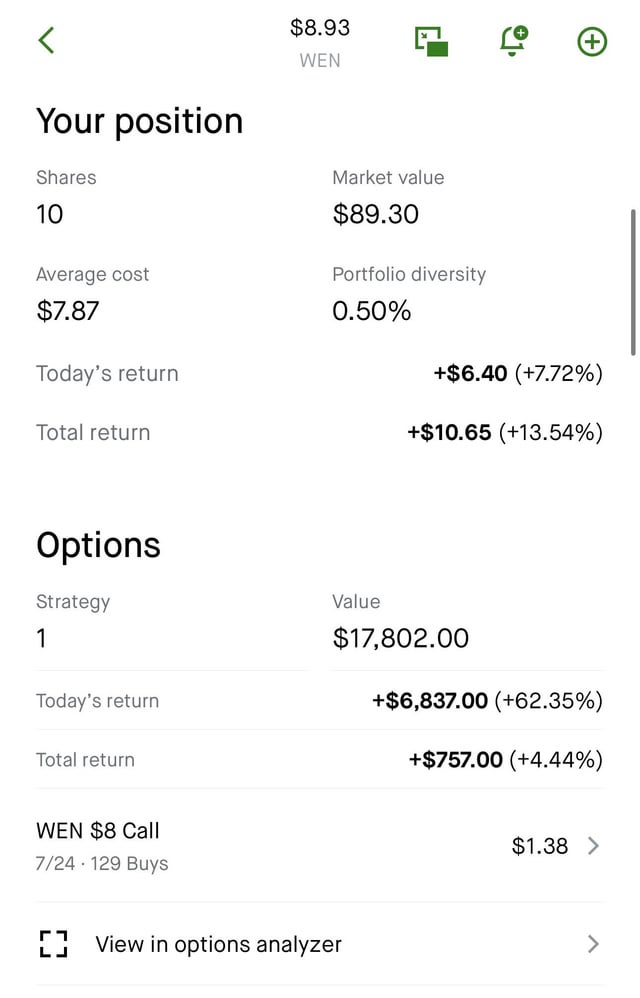 A Robinhood screenshot shows a WEN position with 10 shares at $8.93 (+13.54% total return) alongside an options strategy valued at $17,802.00, supporting the post's boast about having $17k riding on WEN to "be a part of history."