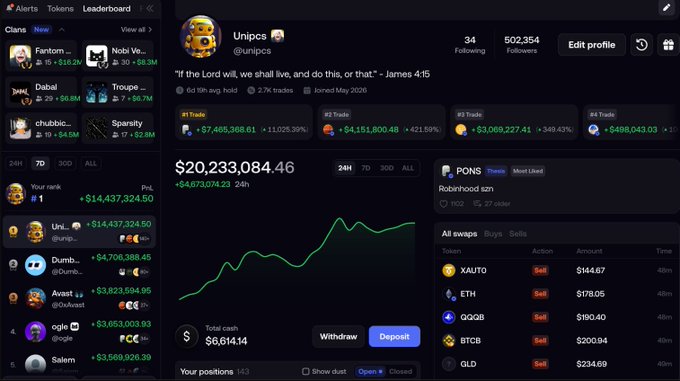 A dark-themed cryptocurrency trading dashboard showing user "Unipcs" (@unipcs) with a portfolio value of $20,233,084.46, featuring trade rankings, a leaderboard, and swap transactions.