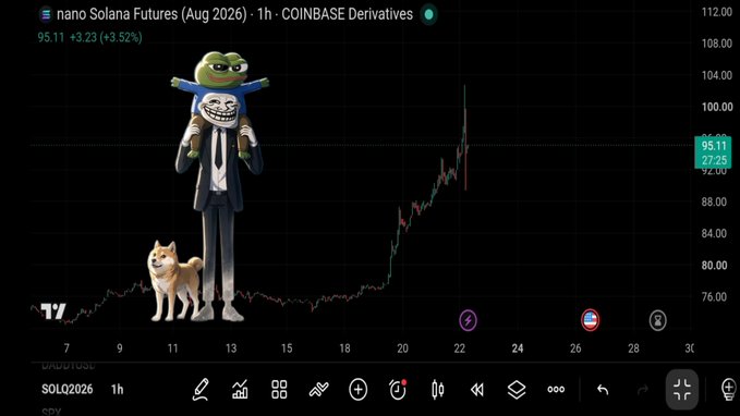 A trading chart for 'nano Solana Futures (Aug 2026) · 1h · COINBASE Derivatives' shows a price of 95.11 (+3.52%), overlaid with a cartoon figure of Pepe the Frog in a suit alongside a Shiba Inu dog.
