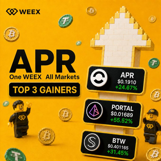 A promotional graphic for the WEEX exchange titled 'One WEEX All Markets' displaying 'TOP 3 GAINERS': APR ($0.1910, +24.67%), PORTAL ($0.01689, +55.52%), and BTW ($0.401165, +31.45%).