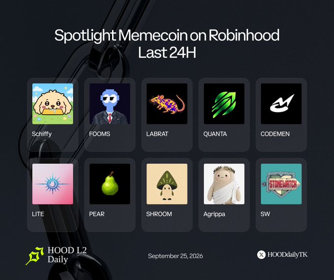 A graphic titled "Spotlight Memecoin on Robinhood Last 24H" shows various meme tokens including Schiffy, FOOMS, LABRAT, QUANTA, CODEMEN, LITE, PEAR, SHROOM, Agriropa, and SW, dated September 25, 2026.