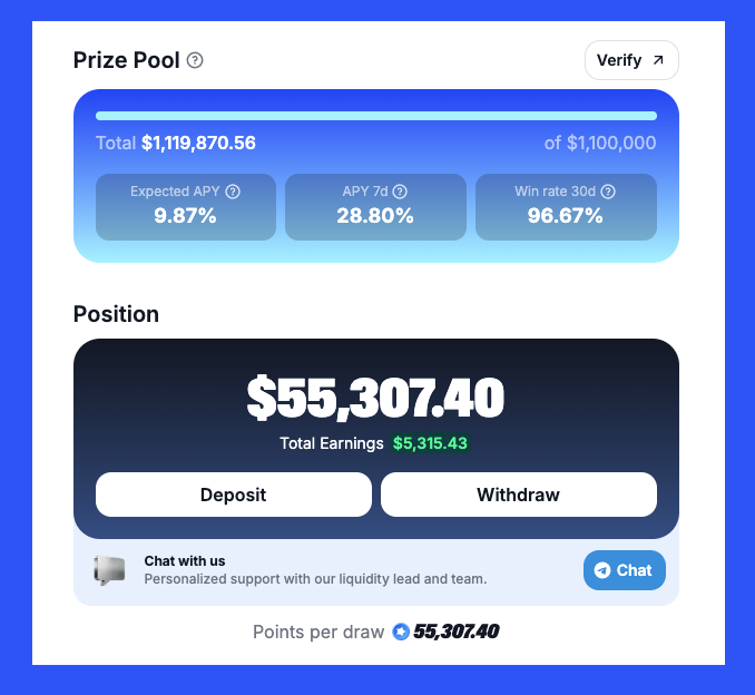 A financial dashboard displays a 'Prize Pool' total of $1,119,870.56 of $1,100,000, and a 'Position' value of $55,307.40 with Total Earnings of $5,315.43.
