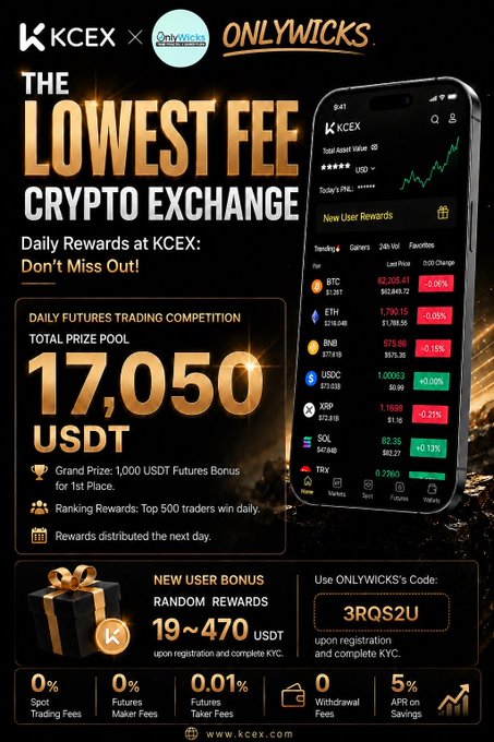 A promotional advertisement for KCEX x ONLYWICKS crypto exchange, highlighting "THE LOWEST FEE CRYPTO EXCHANGE" with a $17,050 USDT prize pool and a registration code "3RQS2U," alongside a phone mockup showing market data for BTC, ETH, BNB, USDC, XRP, SOL, and TRX.