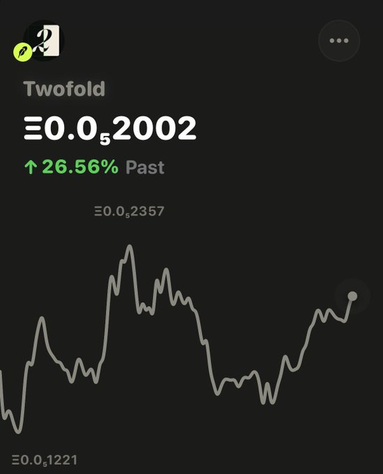 A mobile app screenshot shows a token named 'Twofold' with a price of '₩0.0₅2002', up 26.56% as indicated by a green upward arrow. A line chart displays price fluctuations below.