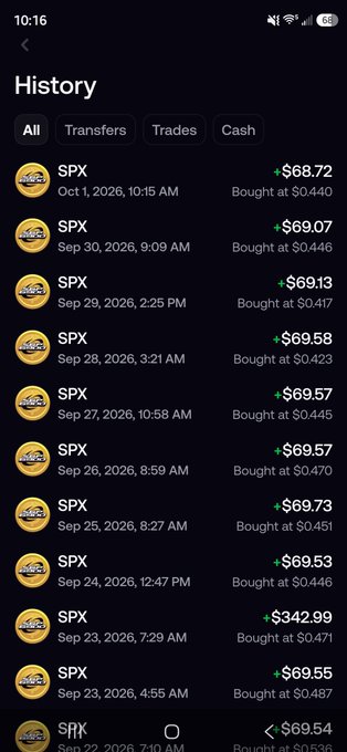 A mobile app screenshot shows a transaction history with multiple 'SPX' purchases made between September and October 2026 at varying prices, with a current balance of $0.440 displayed at the top.