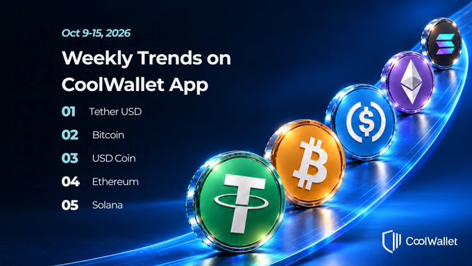 A 'Weekly Trends on CoolWallet App' graphic for Oct 9-15, 2026, listing Tether USD, Bitcoin, USD Coin, Ethereum, and Solana alongside 3D cryptocurrency coin illustrations.