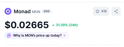 A cryptocurrency price display shows 'Monad MON' token #98 at $0.02665, up 21.39% in 24 hours, with a prompt asking 'Why is MON's price up today?'