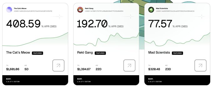 A trading dashboard displays three "Featured" memecoin positions: "The Cat's Meow" (408.59% APR, $1,601.06), "Rekt Gang" (192.70% APR, $1,394.67), and "Mad Scientists" (77.57% APR, $320.48), all with green upward-trending performance charts visualizing gains. The image reinforces the "WE ARE SO BACK!" sentiment by showcasing triple-digit percentage returns across all three featured positions.