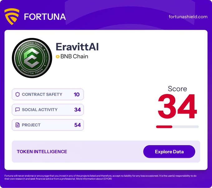 A FortunaShield review card for the EravittAI token on BNB Chain displays a low overall score of 34/100, broken down by Contract Safety (10), Social Activity (34), and Project (54), with options to explore token intelligence data at fortunashield.com.