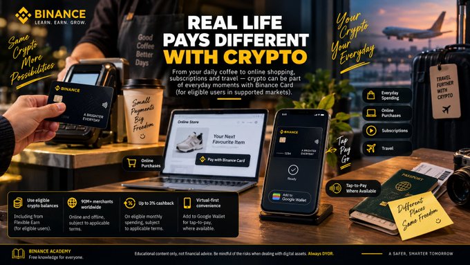 The image is a Binance promotional banner titled "REAL LIFE PAYS DIFFERENT WITH CRYPTO," showcasing a coffee shop scene where a customer pays with a Binance Card, alongside imagery of online shopping, travel, and subscriptions to illustrate crypto's role in daily spending. The post's message about crypto becoming part of everyday payment experiences is reinforced by the banner's emphasis on using crypto balances for routine transactions like coffee, purchases, and travel via the Binance Card.