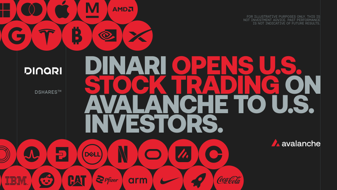 Dinari opens U.S. stock trading on Avalanche to U.S. investors, featuring logos of major companies like Apple, Tesla, and Coca-Cola, alongside the Dinari and Avalanche branding. This image visually supports the announcement that U.S. investors can now trade tokenized U.S. stocks and ETFs on Avalanche.