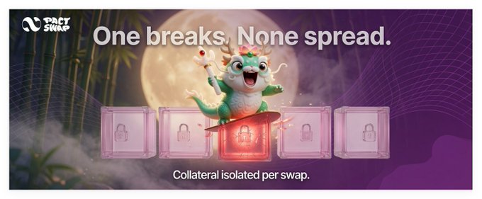 A PancakeSwap advertisement featuring a cute dragon character surfing above locked swap boxes, with the text "One breaks. None spread. Collateral isolated per swap."