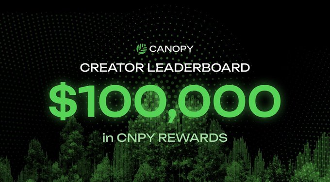 A black promotional graphic with green glowing text announcing 'CANOPY CREATOR LEADERBOARD' with '$100,000 in CNPY REWARDS' over a forest silhouette.