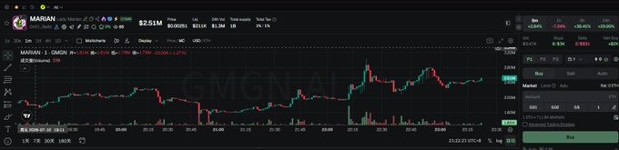A Robinhood-style trading chart displays the $MARIAN token on GMGN with a portfolio value of $2.51M and a market cap of $851K, referencing the token being the first memecoin launched on Robin Chain.
