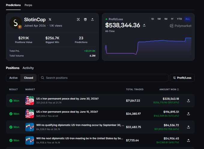 A profile page for "SlotinCap" displays a $538,344.36 all-time profit on Polymarket, with the largest positions showing winning trades on "US x Iran permanent peace deal by June 30, 2026?" ($328,563.18) and "US x Iran permanent peace deal by June 15, 2026?" ($196,895.51), directly illustrating the post's claim about his $400k+ US-Iran MOU prediction gains.