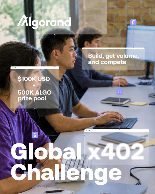 Algorand 'Global x402 Challenge' promotional image showing developers working with '$100K USD + 500K ALGO prize pool' and 'Build, get volume, and compete' text.