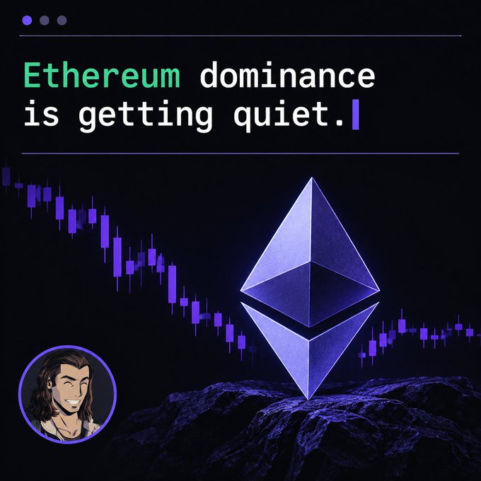 A graphic stating 'Ethereum dominance is getting quiet.' featuring a large 3D Ethereum logo and a purple candlestick chart, with a small cartoon avatar of a smiling man in the corner.