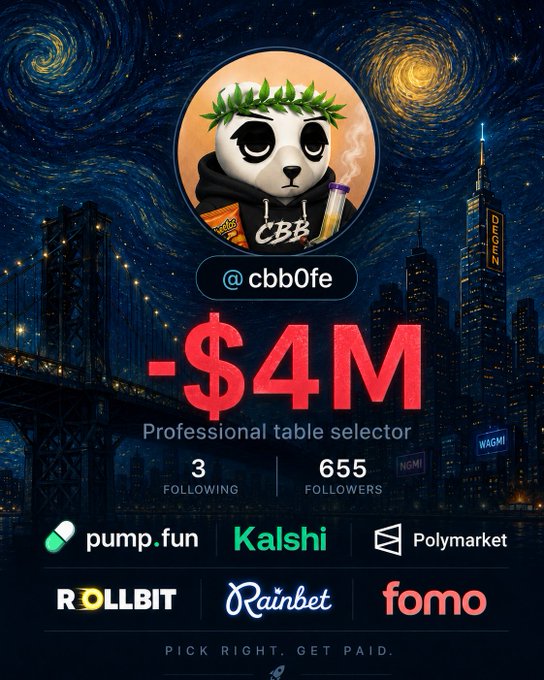 A stylized profile graphic featuring a panda wearing a laurel wreath and "CBB" hoodie against a Van Gogh "Starry Night" backdrop, displaying the handle "@cbb0fe" with stats "3 Following" and "655 Followers," alongside sponsor logos for Pump.fun, Kalshi, Polymarket, Rollbit, Rainbet, and Fomo, headlined by "**-$4M** Professional table selector" and the tagline "PICK RIGHT. GET PAID." The image visually represents the partnership announcements and "degen wallet" trading platforms mentioned in the post, while the "-$4M" figure humorously highlights a loss to reinforce the "uncomfortable extracting" theme.