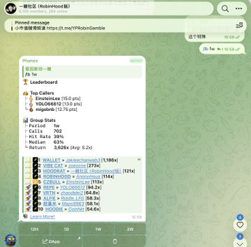A Telegram post from "一根社区 | Robinhood网" pinned in a chat group, displaying a Robinhood portfolio showing $4,026.89 across 184 users with top holdings including U (KraneShares 115.0 pts), VOO (Vanguard 113.0 pts), and Robinhood (112.0 pts), alongside a list of top performers like "WALLET" and "CSE.LTD" with various point values. The image serves as a screenshot of the Robinhood community channel referenced in the post's instructions to join the chat group.