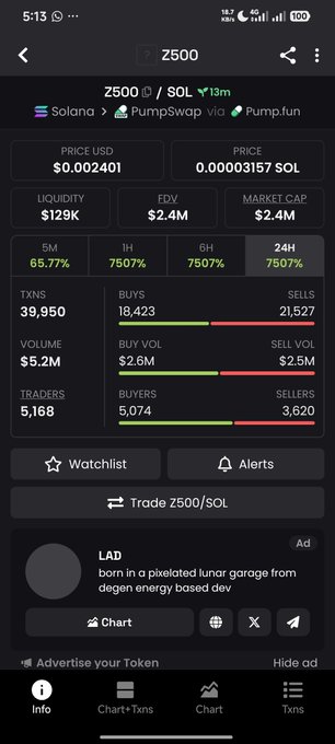 A screenshot of a cryptocurrency tracking app displays real-time data for the Solana-based token "Z500" (Z500/SOL) paired via PumpSwap, showing a current price of $0.002401 with $129K liquidity and $5.2M trading volume across 5,168 traders. The post links to wallet address 7fDdLy2rmQKsPCkqUXEd1mN7yDfEzArc4VrctWmfkJBK as "Related to ansem," suggesting a connection between this trending Solana memecoin and crypto influencer Ansem's known wallet activity.