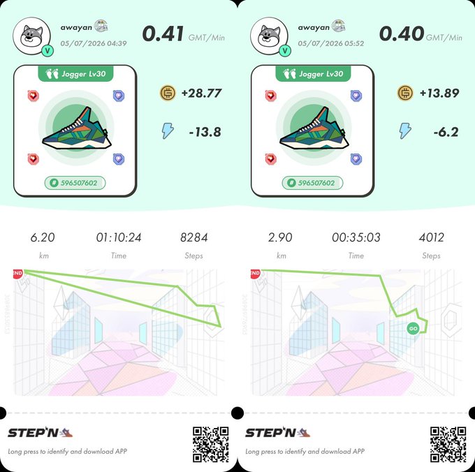 Two STEP'N app screenshots from 'awayan' showing jogging stats with a green sneaker NFT (Jogger Lv30): 6.20 km/01:10:24/8284 steps on the left and 2.90 km/00:35:03/4012 steps on the right.