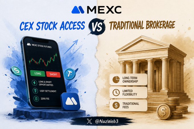 A comparison infographic contrasting MEXC's "CEX Stock Access" (via stock futures with Long/Short opportunities, USDT settlement, and zero fees on a mobile app) against "Traditional Brokerage" (highlighting long-term ownership, limited flexibility, and traditional fees, depicted with a classical bank building). The image visually reinforces the post's point that MEXC stock futures offer more flexibility for traders compared to traditional brokerages suited for buy-and-hold investors.
