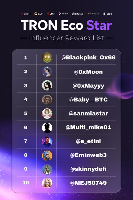 The image shows the "TRON Eco Star Influencer Reward List" featuring partnerships with TRON, SUN, JUST, APENFT, BitTorrent, WINkLink, and USDD, displaying a top 10 ranking of influencers starting with @Blackpink_Ox66 at #1 and ending with @MEJ50749 at #10. This complements the post by recognizing and rewarding the featured creators for their contributions to the BitTorrent ecosystem.