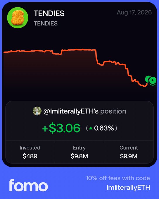A mobile app interface branded 'fomo' showing a downward-trending chart for 'TENDIES' dated Aug 17, 2026, with a small profit of +$3.06 (0.63%) for user @lmliterallyETH, and a promo code 'lmliterallyETH' for 10% off fees.