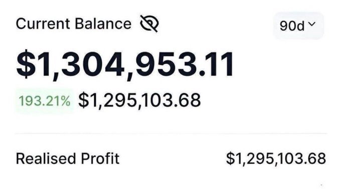 Financial app screenshot displaying a 'Current Balance' of '$1,304,953.11' over 90 days, showing a realized profit of '$1,295,103.68' (193.21% increase).