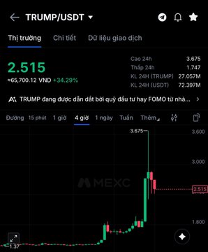 A mobile screenshot of the MEXC exchange shows TRUMP/USDT trading at 2.515 VND (equivalent to ~27.057M VND), up +34.29% (+65,700.12 VND) over 24 hours with 1.747K TRUMP and 72.397M USDT traded. The 4-hour candlestick chart visually confirms the sharp ~40% price spike referenced in the post's rumor about Trump launching a new token on Robinhood Chain.