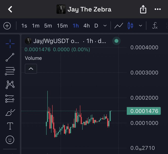 A TradingView chart for "Jay The Zebra" (Jay/WgUSDT) on the Stable network shows a 1-hour timeframe with the token priced at 0.0001476 USDT (0.00% change), displaying candlestick price action ranging between roughly 0.00010000 and 0.00040000, with a dotted horizontal reference line marking current levels—visually supporting the post's bullish thesis that $jay is "a bomb ready to explode."