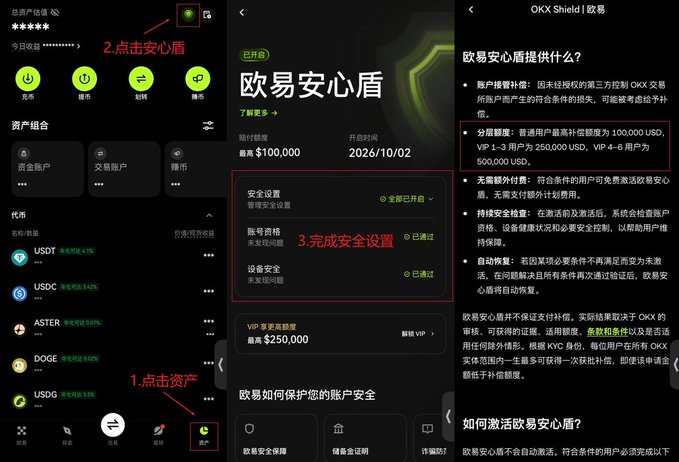 Screenshots from the OKX app showing Chinese text and instructions for setting up the 'OKX Shield' (欧易安心盾) security feature, with red annotations indicating steps like '1.点击资产' (click assets), '2.点击安心盾' (click shield), and '3.完成安全设置' (complete security settings).
